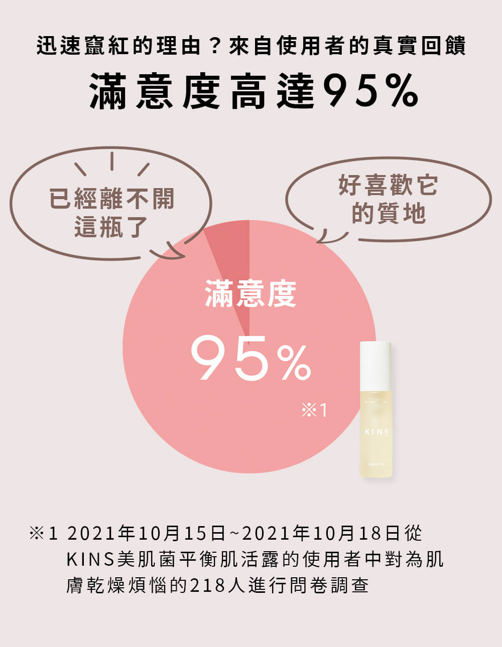 滿意度95%