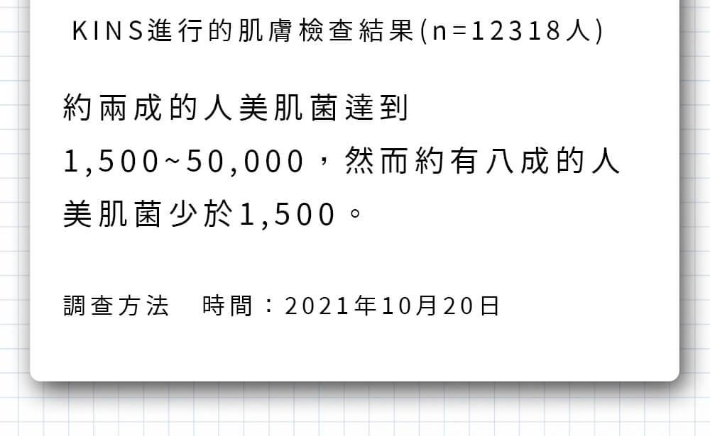 益菌保養、抗老。您的美肌菌或許也不足？