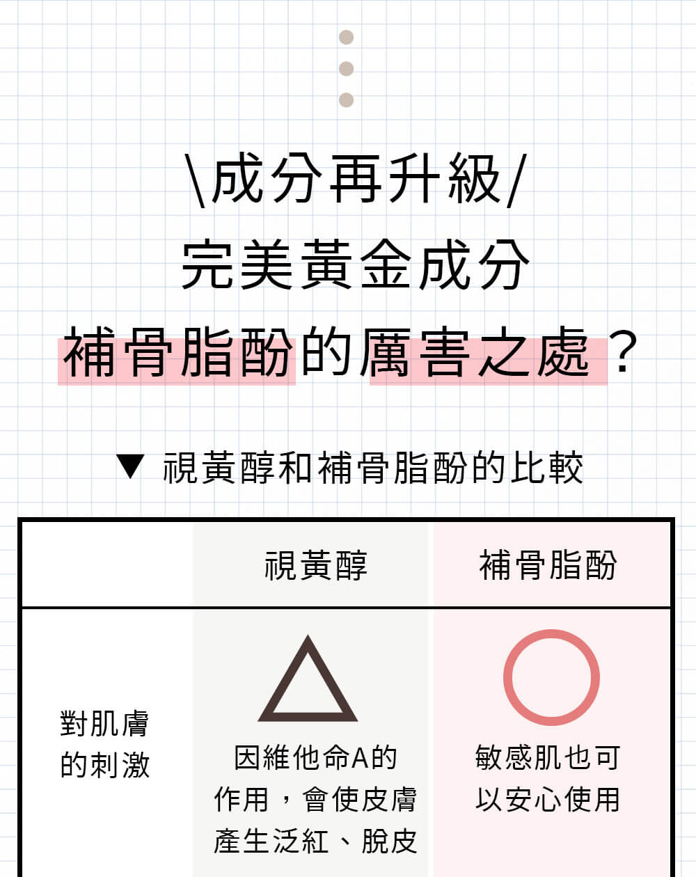 益菌保養、抗老。完美黃金成分 補骨脂酚的厲害之處？