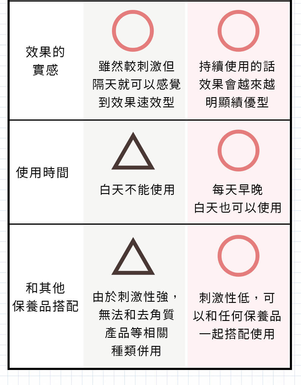 益菌保養、抗老。完美黃金成分 補骨脂酚的厲害之處？