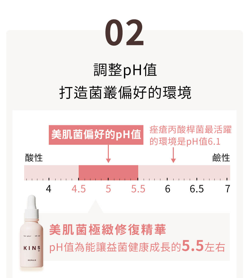 益菌保養、抗老。調整pH值打造菌叢偏好的環境